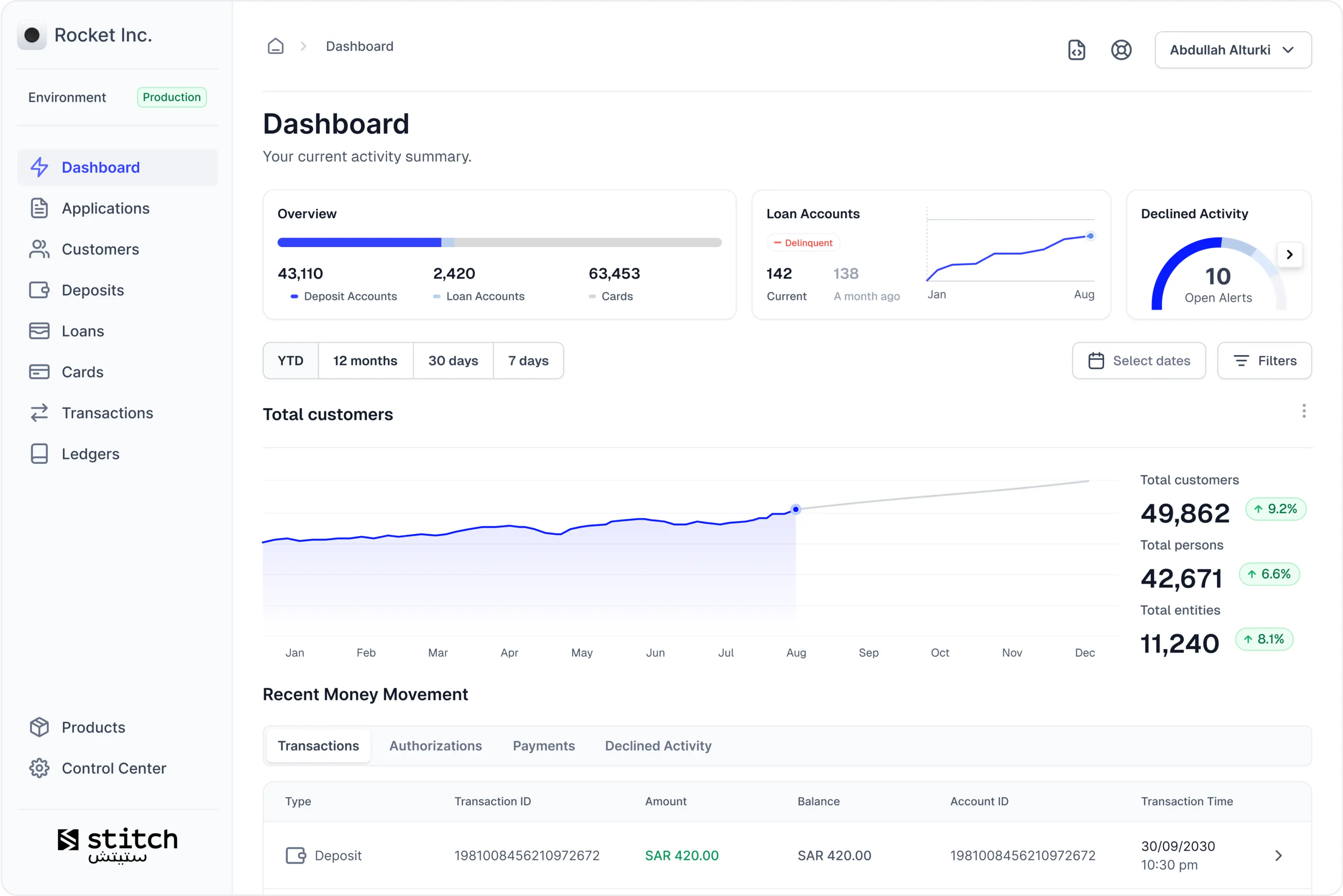 Stitch dashboard